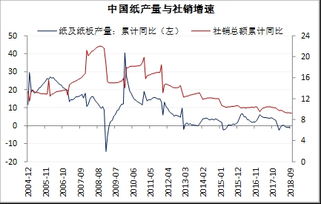 华富之声_期货分析_纸浆合约涨跌停板与保证金制度调整深度解读，纸浆期货主力合约一般是几月