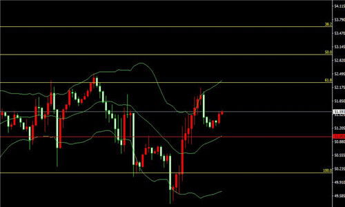 恒指持平，原油涨势解析策略，原油猛涨