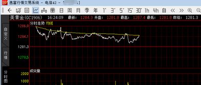 恒指期货直播室：原油微涨，短线投资策略全解析，原油期货短线投资实战技法
