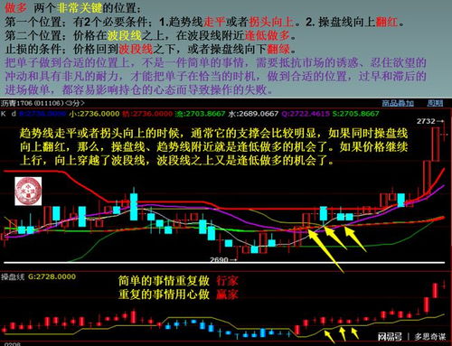 期货策略专栏：如何在波动市场中稳抓机会