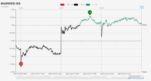 华富之声直播间：洞悉全球商品期货脉搏，把