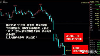 【华富之声】原油期货日内策略分享｜专业分析与实战建议，原油期货交易策略