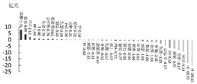【华富之声】股指期货市场动态（2025年