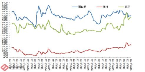 【华富之声】恒指期货实时行情（2025年10月14日）｜华富之声直播室独家解盘