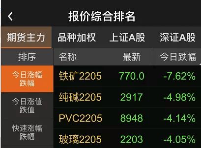【华富之声】10.14 大宗商品期货分析 | 国际直播间必看，今日大宗商品期货