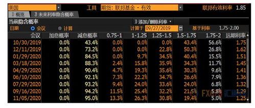 【华富之声】2025/10/14利率期货最新动态｜国际直播室全景解读