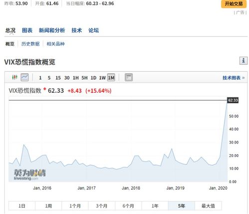 【华富之声】10.14 外汇期货实时行情 | 专业策略推荐，外汇期货市场