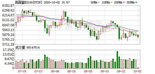 【华富之声】纳指期货今日操作建议（202