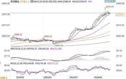 【华富之声】黄金期货今日最新行情（202