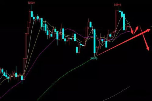 《期货今日行情怎么看？2025年10月1