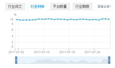【华富之声】利率期货投资机会（2025年10月15日）｜实时行情与买卖信号