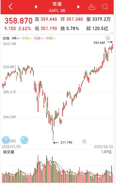 【华富之声】纳指期货操作建议（2025年10月15日）｜实盘策略与技术解读