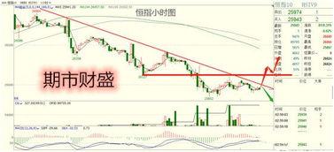 【华富之声】恒指期货投资机会（2025年10月15日）｜实时操作信号与投资指南