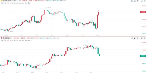 【华富之声】股指期货最新行情（2025年