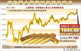 【华富之声】2025年10月15日黄金期货操作建议｜实盘解析与盈利技巧，2025年黄金的走势