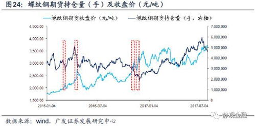 《大宗商品全景分析（2025年10月15日）：黄金原油领涨，这些品种跟不跟？》