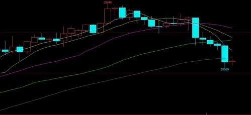《恒指/纳指/德指今日全解析（2025年