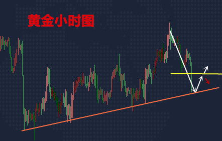 《黄金突然波动！2025年10月15日最新操作指南：今晚这步走对=快速盈利》