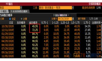 【华富之声】利率期货实时行情（2025年10月15日）｜投资机会与策略解析