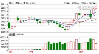 【华富之声】股指期货最新行情分析（2025年10月15日）｜今日操作信号与投资建议