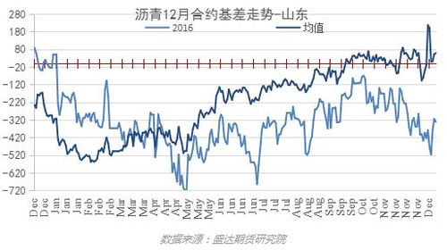 【华富之声】沥青期货价格趋势（2025年10月15日）｜实时行情与数据解读