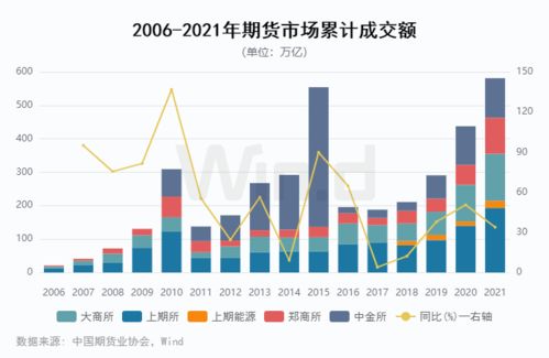 【华富之声】大宗商品期货分析（2025年10月15日）｜国际期货全景讲解与投资机会