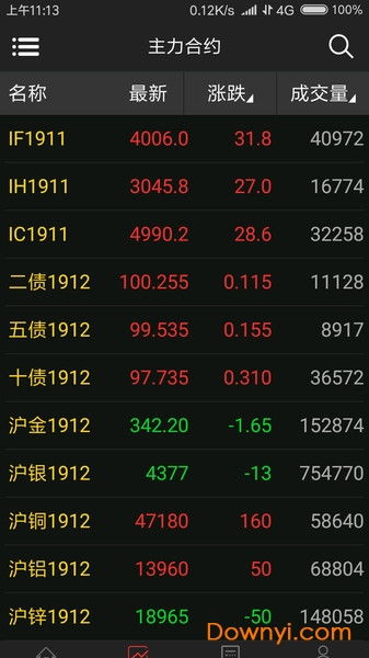 【华富之声】股指期货今日策略（2025年