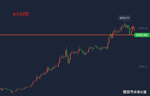 【华富之声】黄金期货今日行情解析（2025年10月15日）｜实时走势与操作建议