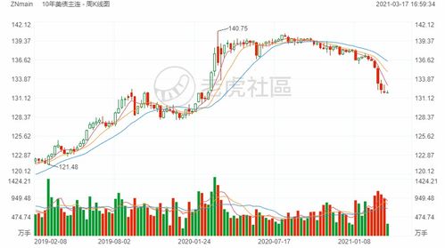 利率期货今日动态 | 2025年10月15日｜最新行情与买卖信号，利率期货的报价