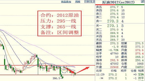 纳指期货最新分析 | 2025年10月15日｜实盘策略与投资建议，纳指期货时间