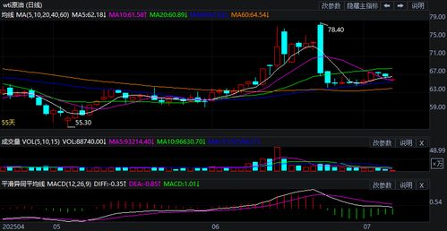 原油期货今日走势分析 | 2025年10