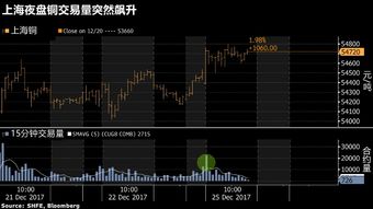 铜期货行情分析 | 2025年10月15日｜实时操作与投资机会，铜期货价格行情