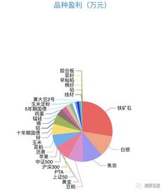 白银期货市场动态 | 2025年10月15日｜实时操作与盈利机会，白银期货时间