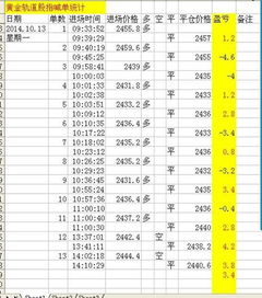 股指期货今日策略 | 2025年10月15日｜实时动态与盈利技巧，股指期货时间表