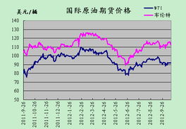 【华富之声直播室】2025年10月15日原油期货今日走势｜国际期货实时解读与买卖信号