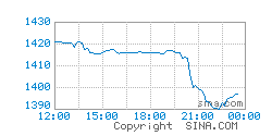 【华富之声直播室】2025年10月15日黄金期货市场动态｜实时行情解读与操作建议