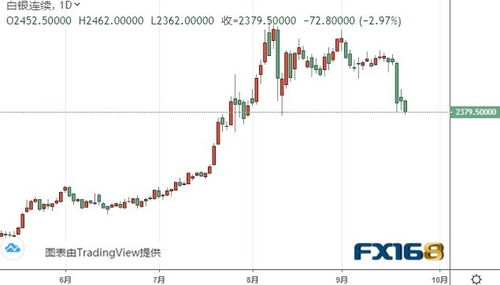 【华富之声直播室】2025年10月15日黄金期货最新走势分析｜实盘解盘与操作技巧