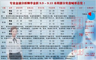 《黄金反复扫损？2025年10月15日“高胜率入场信号”精准揭秘》
