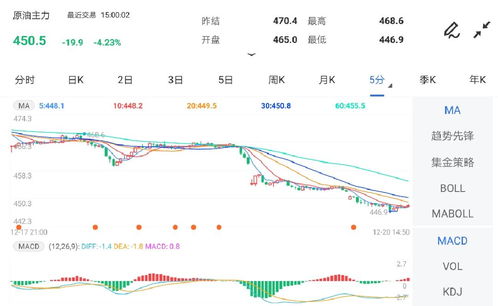 【华富之声直播室】原油期货走势预测（2025年10月15日）｜实时行情解读与操作技巧