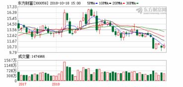 【华富之声直播室】原油期货实时解盘（2025年10月15日）｜最新行情与交易建议