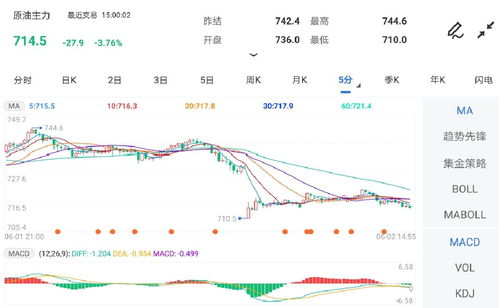 【华富之声直播室】原油期货今日行情解析（2025年10月15日）｜实时价格趋势与操作建议