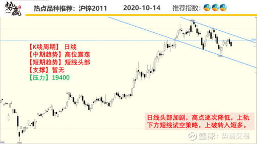 【华富之声直播室】把握2025时代浪潮：10月15日期货技术分析与投资策略，黄金原油全品种深度解析