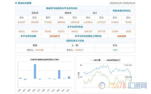 《CFTC持仓突变！对2025年10月15日黄金、原油走势意味着什么？》，黄金原油大涨 新闻