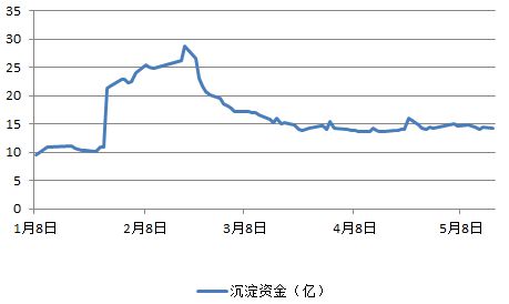 【数据说话】2025年10月15日期货市场资金流向报告：主力正悄悄布局这些品种