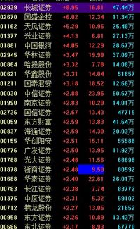《黄金1980只是开始？2025年10月