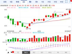 【华富之声直播室】原油期货行情预测（20