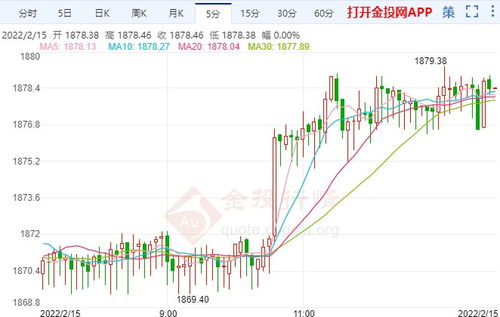 【华富之声直播室】2025年10月15日利率期货最新走势｜实时行情与投资策略分享