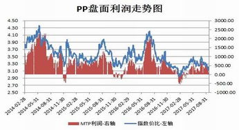 【华富之声】黄金期货实时行情分析（202