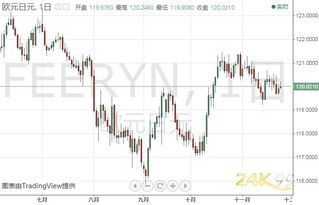 《日元干预警报再起！2025年10月15日最新研判：如何把握交易机会》，日元 预测
