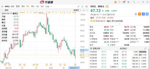 纳指今夜关键一战！2025年10月15日